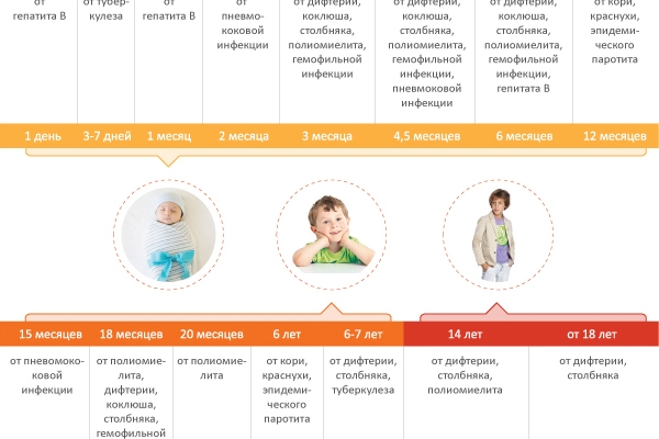Ротатек вакцина схема вакцинации детям до года